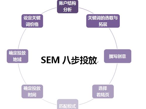 企業(yè)互聯(lián)網(wǎng)營銷競(jìng)價(jià)失效破局之道 三大轉(zhuǎn)型策略激活互聯(lián)網(wǎng)銷售